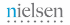 В Nielsen огласили список самых популярных сайтов 2011 года В Nielsen огласили список самых популярных сайтов 2011 года