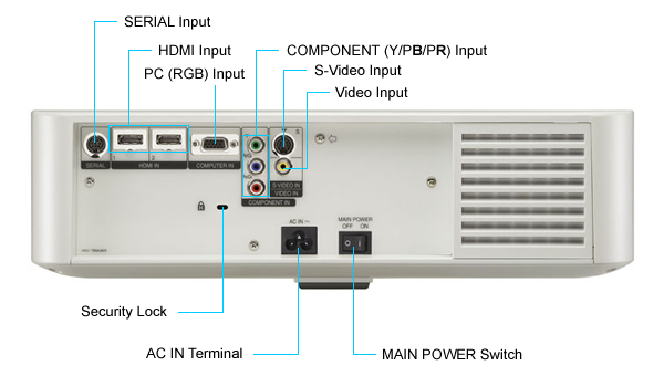 ������ �������� Panasonic PT-AX200 (PT-AX200) ���� 3